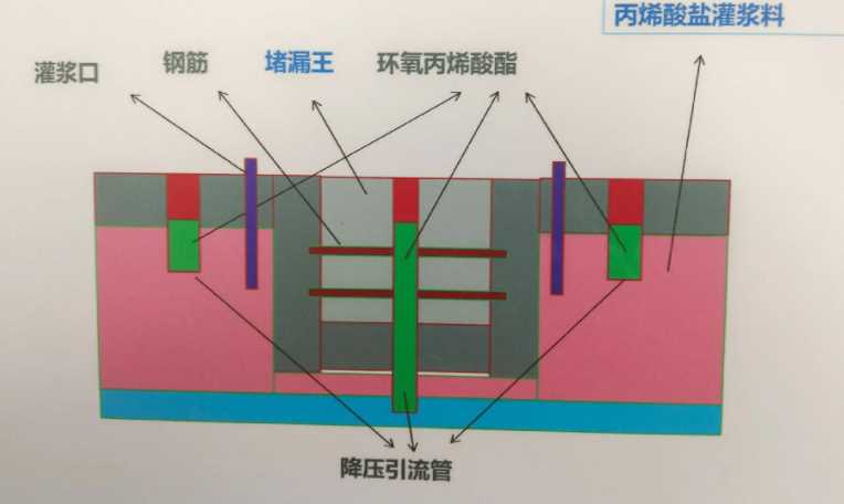 邯郸武安防水堵漏工程设计