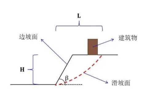 邯郸武安边坡工程设计